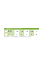 Immunity&Digestion Chews Yavru Köpekler İçin Bağışıklık ve Sindirim Sistemini Destekleyen Tamamlayıcı Ödül Maması (Fonksiyonel Beslenme Desteği) 100g