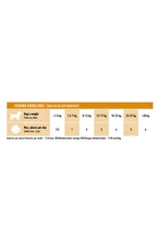 Skin&Coat Chews Yetişkin Köpekler İçin Deri ve Tüy Sağlığını Destekleyen Tamamlayıcı Ödül Maması (Fonksiyonel Beslenme Desteği) 240g