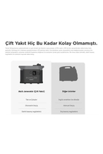 EcoFlow Akıllı Jeneratör (Çift Yakıt) ZDG200-EU