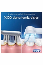 Oral B Şarjlı Diş Fırçası IO2 Yeşil + Seyahat Kabı