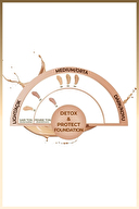 Note Detox Protect Foundation Fondöten 01 30 ml