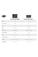 DJI Power 1000 V2 Güç İstasyonu