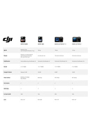 DJI Osmo Nano (64 GB)