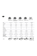 DJI Avata Explorer Combo Fpv Drone