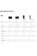 DJI Osmo Action 4 Adventure Combo